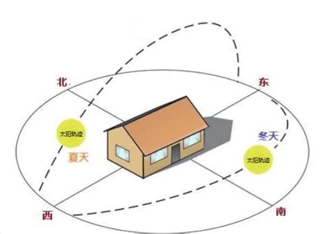 門口向西北|為何西北朝向大門引發爭議？